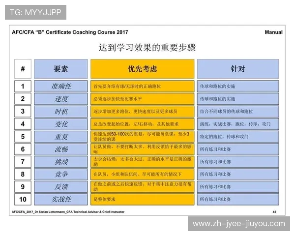足球运动员的战术理解能力培养与训练方式